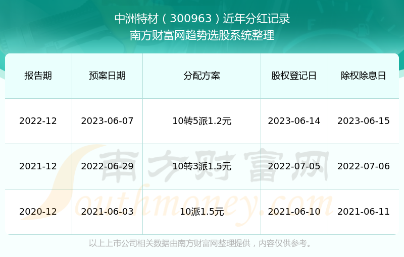 2024澳门历史记录查询,数据实施导向策略_UHD74.278