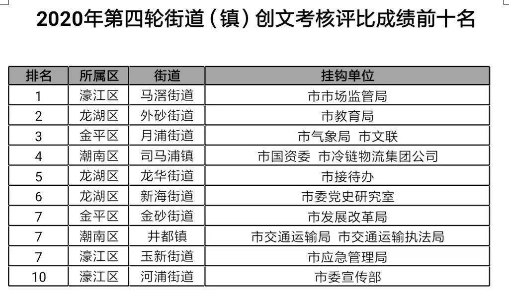 香港二四六开奖结果 开奖记录4,实地解答解释定义_Console46.865