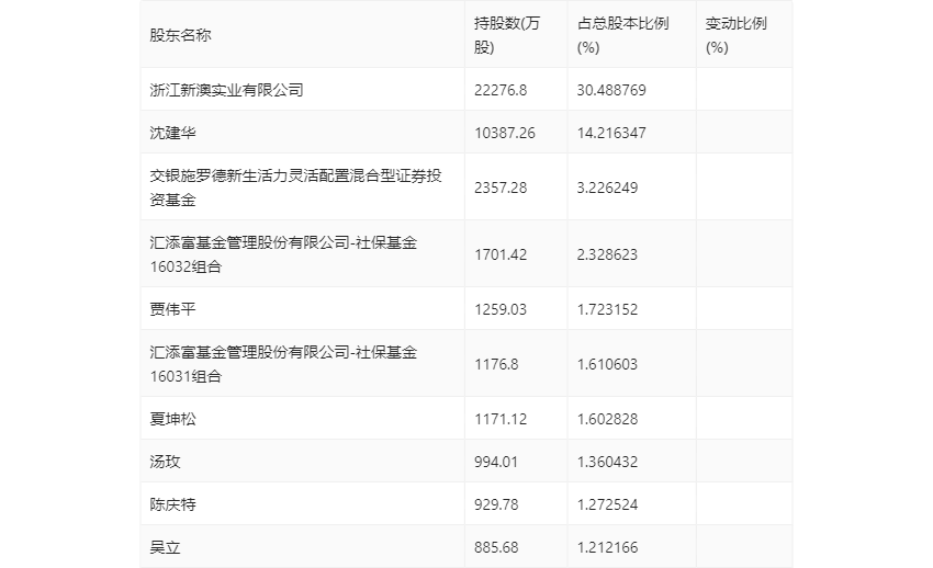 新澳2024今晚开奖结果,高效设计实施策略_定制版75.745