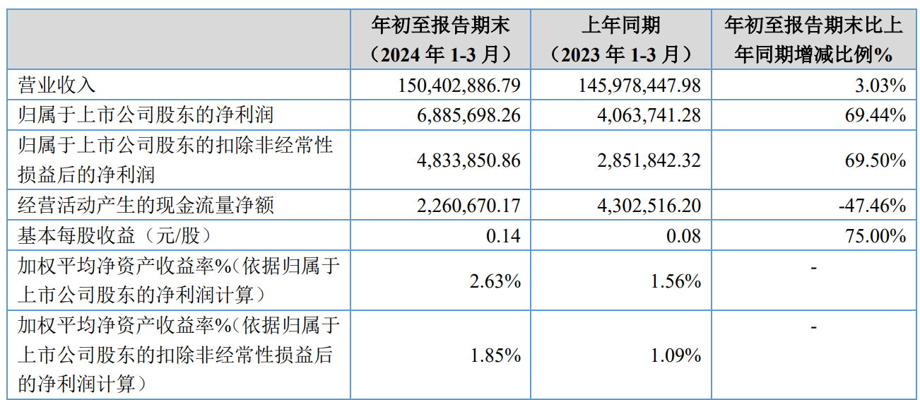 2024全年免费资科大全,数据支持方案设计_HarmonyOS27.557