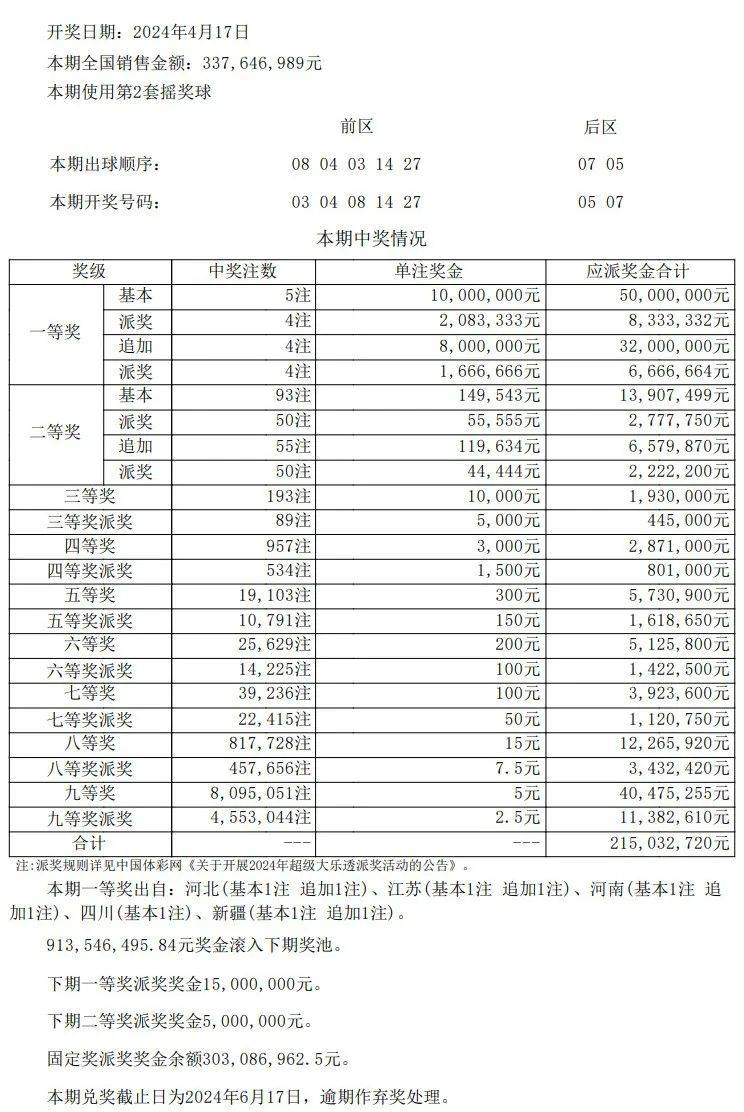 澳门开奖结果 开奖记录表013,实践解析说明_Premium85.774