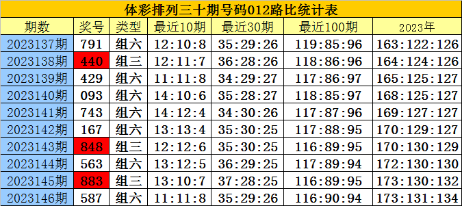 白小姐四肖四码100%准,高速规划响应方案_DP27.727