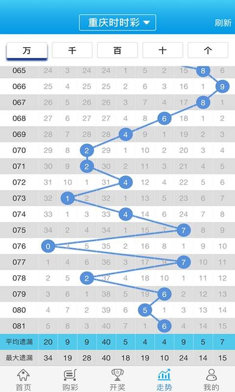 白小姐一肖一码100正确,数据支持执行方案_终极版87.667