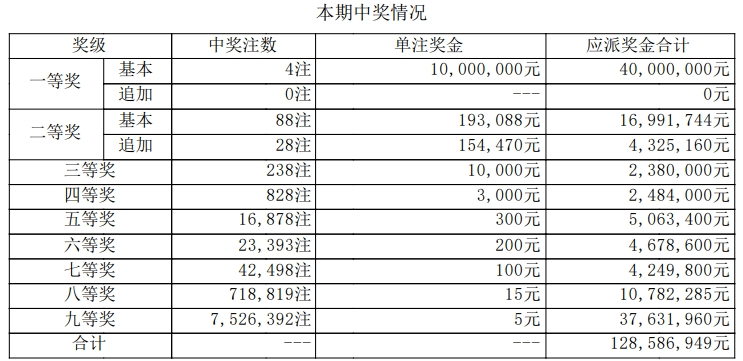 三肖必中特三期必开奖号,新兴技术推进策略_优选版44.227