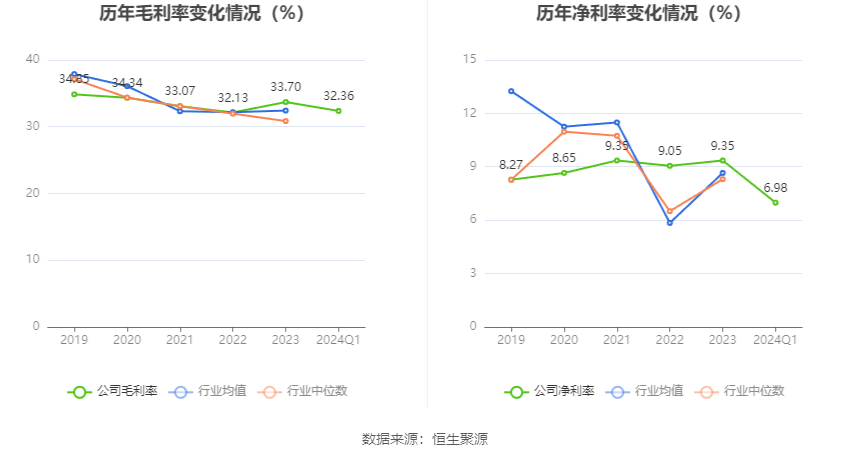 澳门六和彩资料查询2024年免费查询01-32期,高速规划响应方案_Console56.245