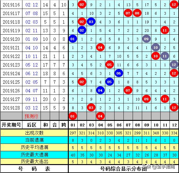 白小姐三期必开一肖,最新答案解析说明_Phablet54.842