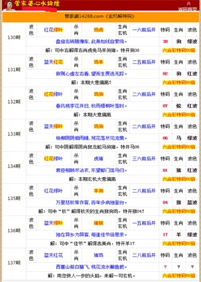 管家婆的资料一肖中特176期,快速解答执行方案_娱乐版24.577