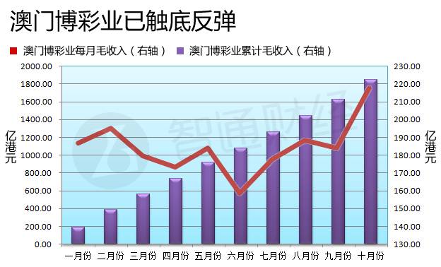 新澳门彩历史开奖记录走势图,实时解答解析说明_纪念版52.687