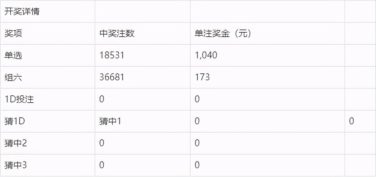 2023澳门六今晚开奖结果出来,科学化方案实施探讨_豪华版58.686