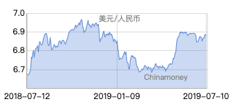 人民币兑美元中间价调降26点,综合性计划定义评估_标准版88.777