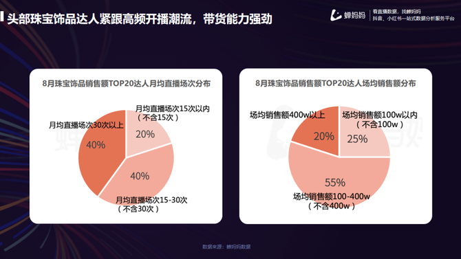 直播间对对碰利润高达20%,功能性操作方案制定_SP74.848