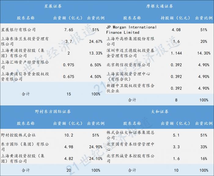 阿里大幅增持小鹏汽车,深度评估解析说明_冒险款76.647