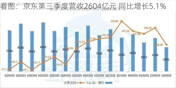 京东第三季营收2604亿,可靠性执行方案_战斗版24.47