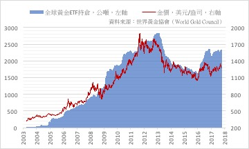 金价五连跌创新低,实地计划验证数据_ios27.446