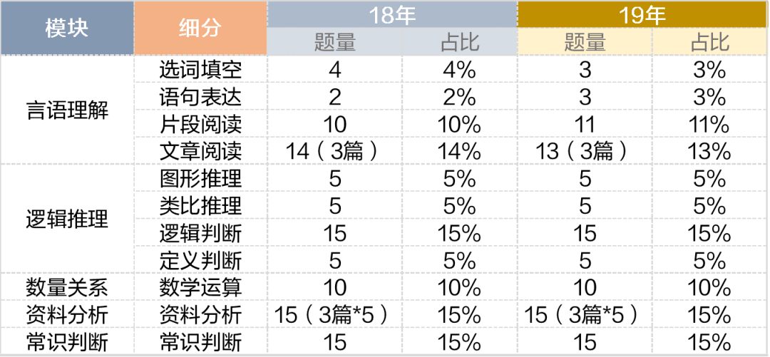 事业单位考试科目分数占比,完整机制评估_X版68.668