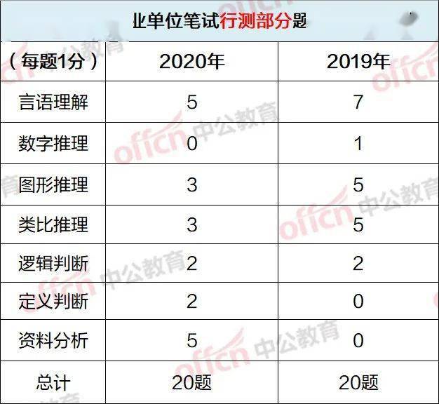 事业单位c类分数占比,稳定性操作方案分析_旗舰版82.866