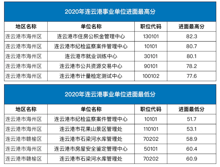 广东事业单位进面分数,全面解答解释定义_HDR78.877