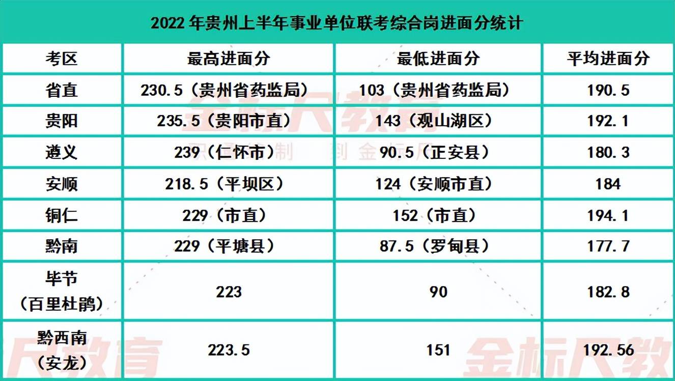 贵州事业单位进面分数,高速响应方案解析_HDR版67.677