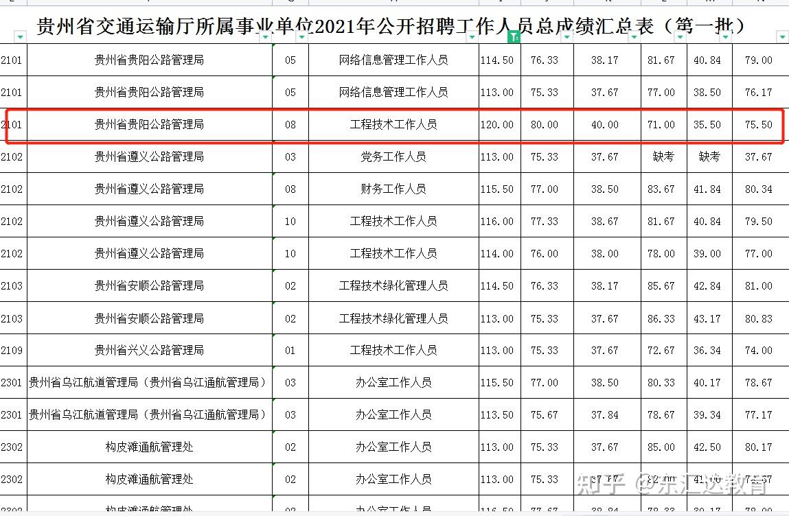 贵州运输厅事业单位招聘考试,科学数据解释定义_桌面版47.867