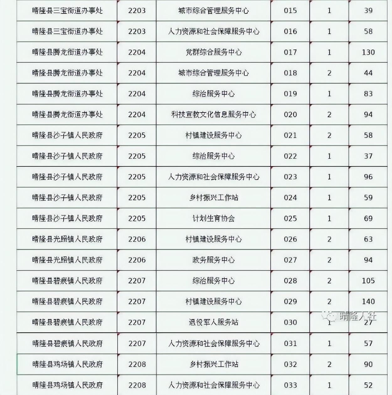 贵州省事业编考试科目有哪些,数据导向执行策略_理财版72.257