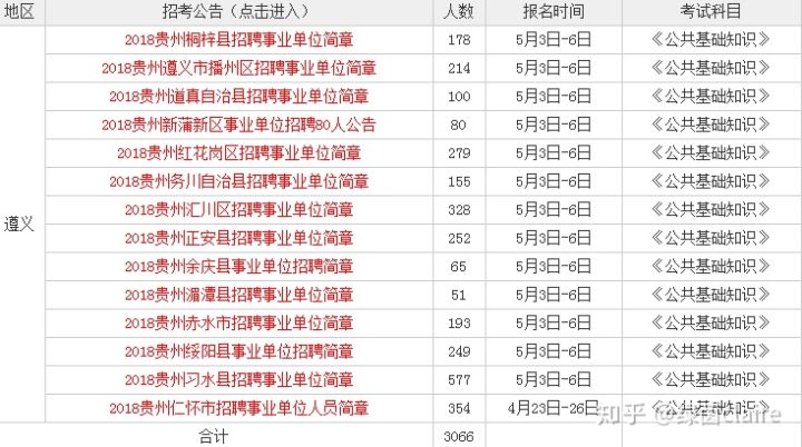 贵州事业单位联考考什么内容,可持续执行探索_理财版77.826