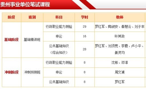 贵州事业单位考试科目有哪些内容,精细设计方案_Phablet68.744