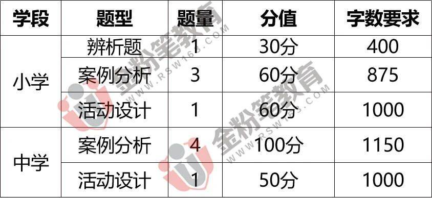 贵州事业单位考试科目有哪些题型,现象分析解释定义_L版42.757