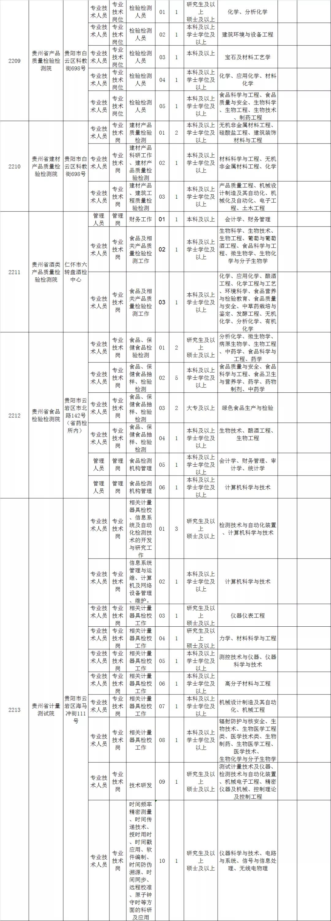 贵州事业单位考哪几科,实地分析验证数据_Nexus54.466