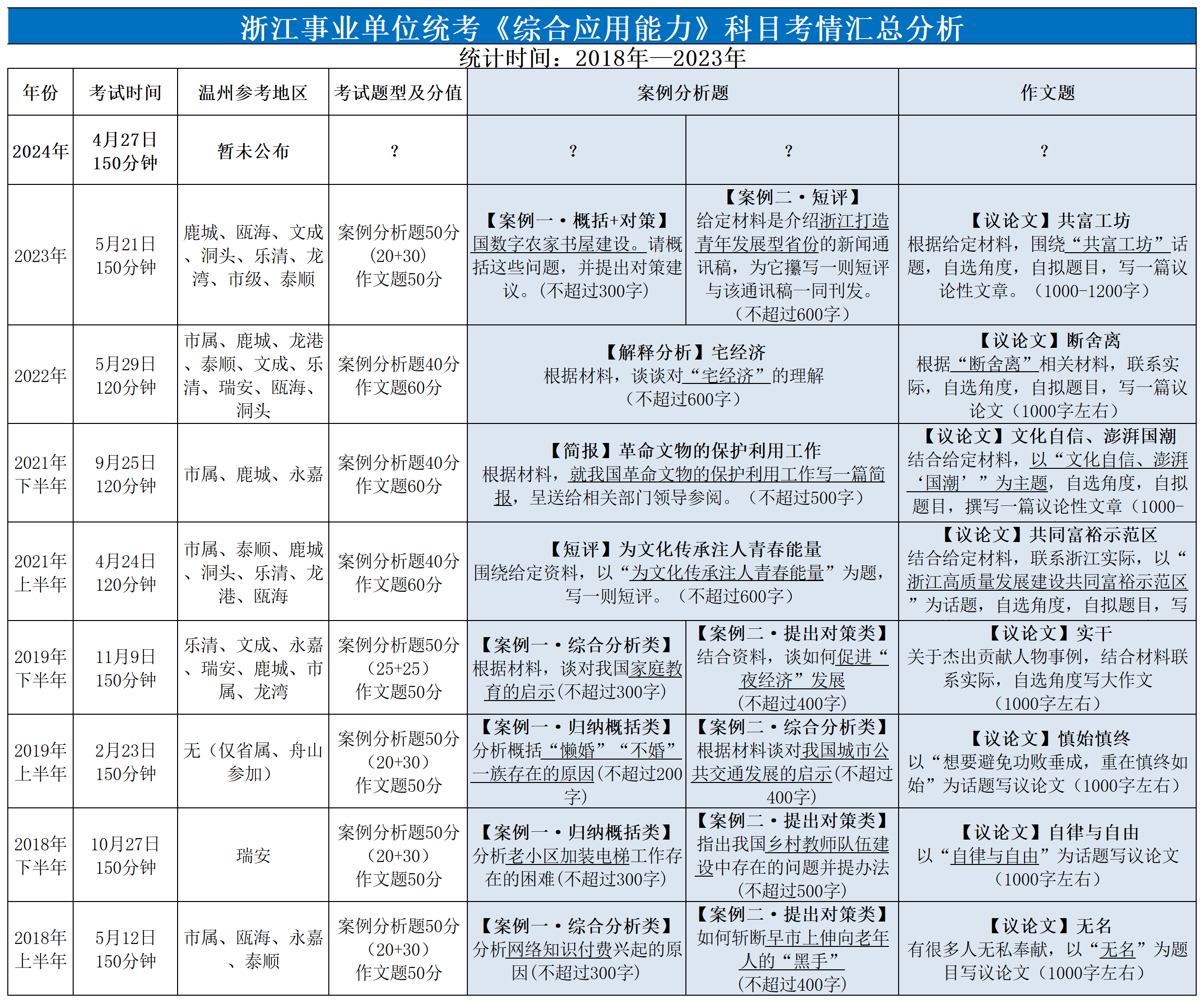 2024事业单位笔试,快捷解决方案_FHD版55.774