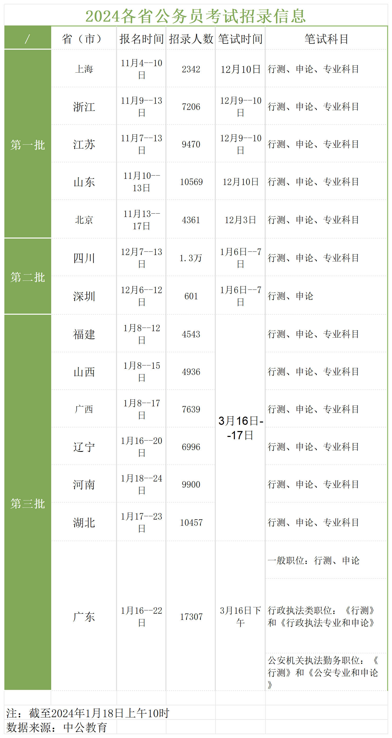 2024考编时间一览表,系统化策略探讨_体验版6.6