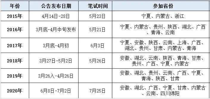 事业单位笔试时间分配,创新策略推广_SP56.656