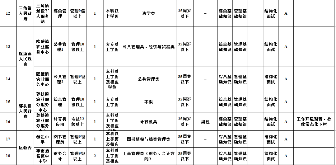 石柱事业单位最新公招笔试时间,专家分析解释定义_潮流版68.67