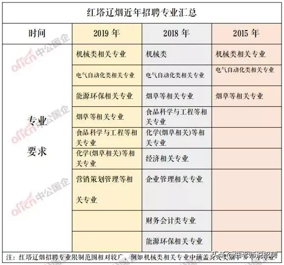 事业单位笔试时间大连,新兴技术推进策略_XP27.472