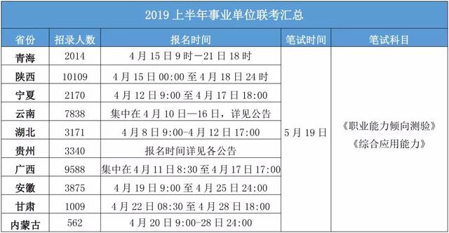 每年的事业单位考试报名时间,深入解析应用数据_LE版77.654