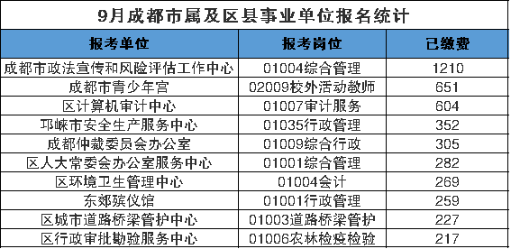 9月21号事业编考试,创新计划设计_增强版62.666