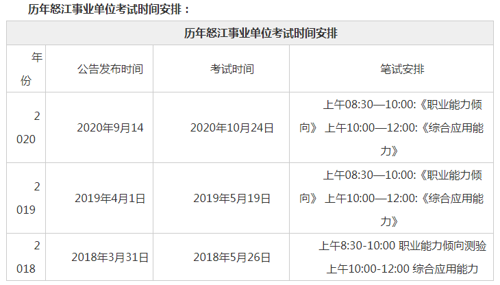 事业单位考试时间一般是几点开始,适用性计划解读_精简版445.224