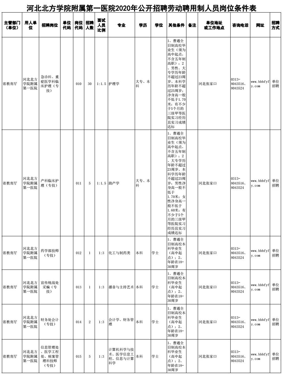 11月事业单位考试岗位表,最新核心解答定义_Pixel64.476