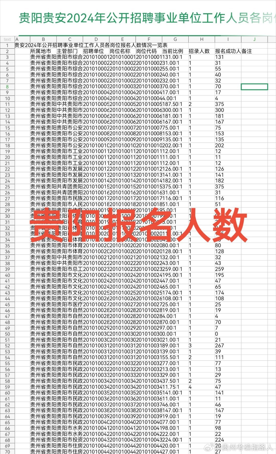 11月事业单位考试贵州,专业解答执行_冒险版78.784