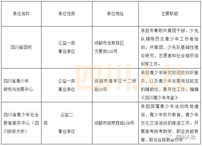 11月份事业单位招聘,快速响应方案_QHD版26.746