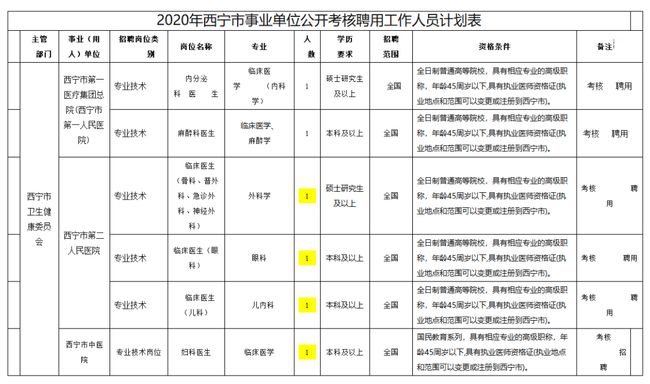 2020年11月份事业单位招聘,实地数据评估方案_VE版27.876