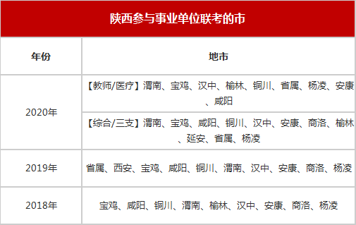 陕西事业单位考试时间,未来展望解析说明_FHD56.754