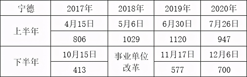 事业单位考试一年几次,科学依据解析说明_GM版82.26