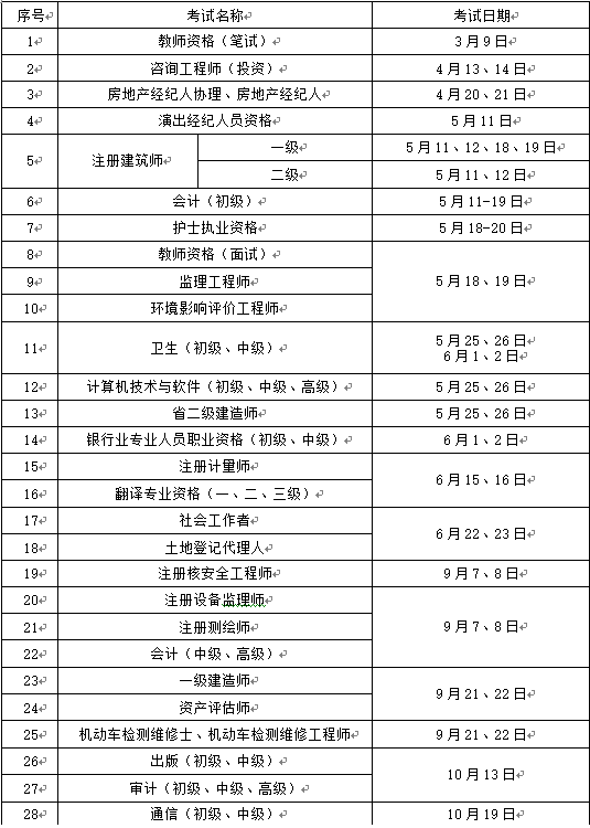 各省事业单位考试时间汇总,可靠解答解释定义_Prime77.844