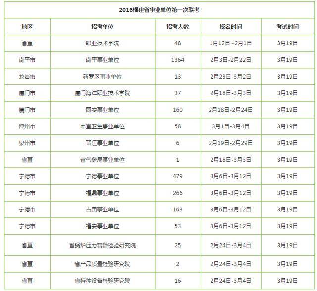 福建省事业单位招聘考试时间,数据资料解释定义_C版76.726