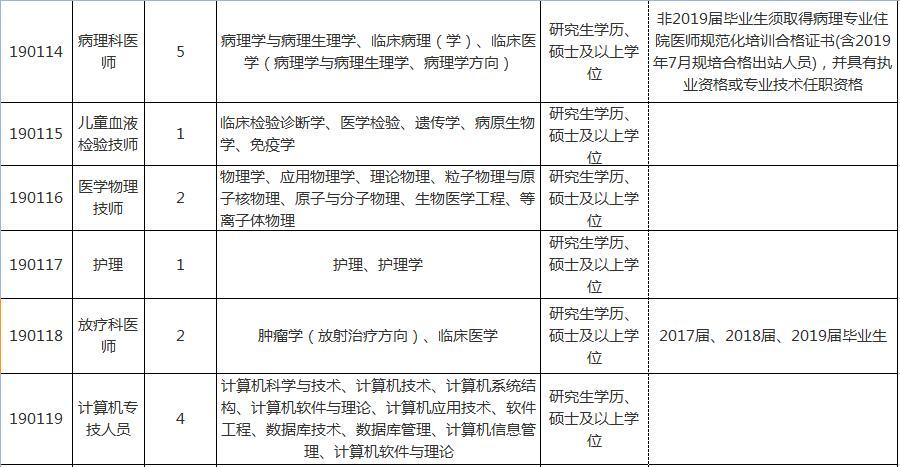 福建事业单位招聘一般在几月份,精准分析实施_pack57.52