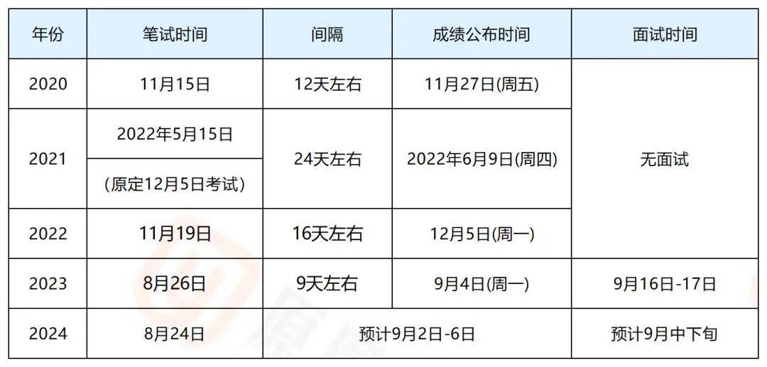 2024事业单位成绩查询,精细解答解释定义_P版76.524