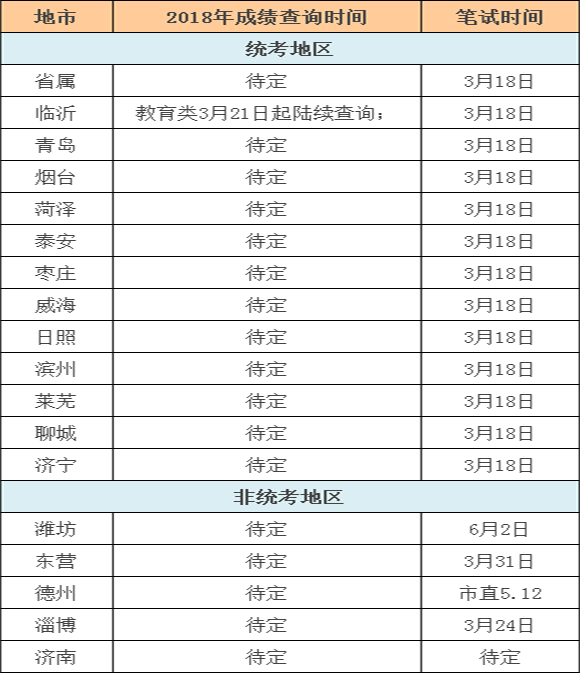 菏泽事业单位成绩查询,深度研究解析说明_粉丝款26.745