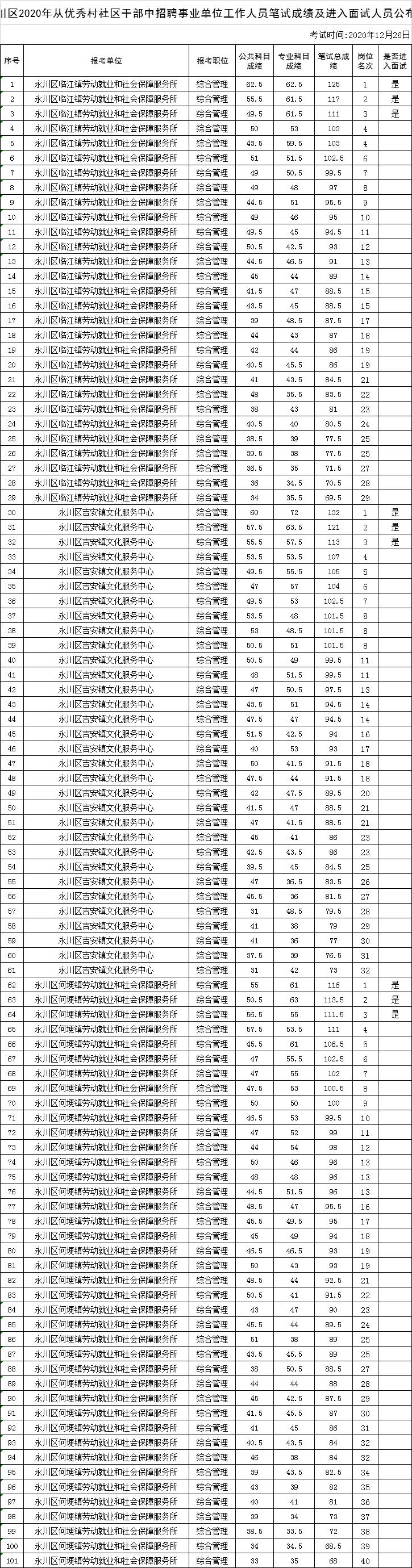 事业编笔试成绩查询入口,高速方案解析响应_2D55.877