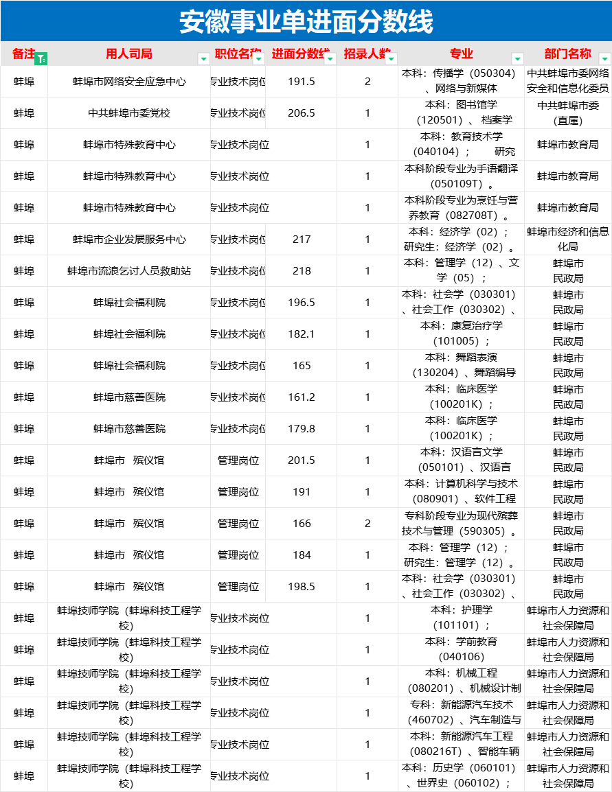 事业编考试成绩查询2024,诠释解析落实_特供款74.248