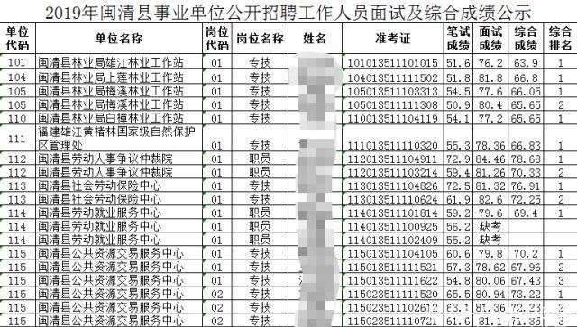 考事业编多久出成绩,最新动态解答方案_影像版28.267